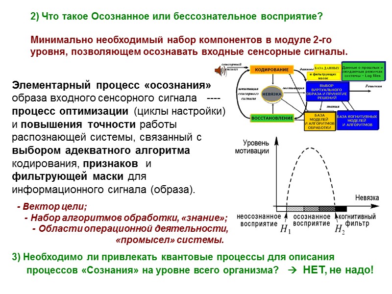2) Что такое Осознанное или бессознательное восприятие?  Минимально необходимый набор компонентов в модуле